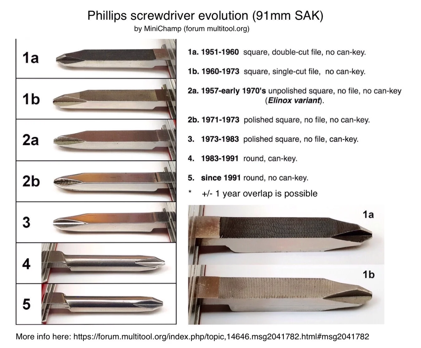 Image courtesy of MiniChamp from MultiTool.org