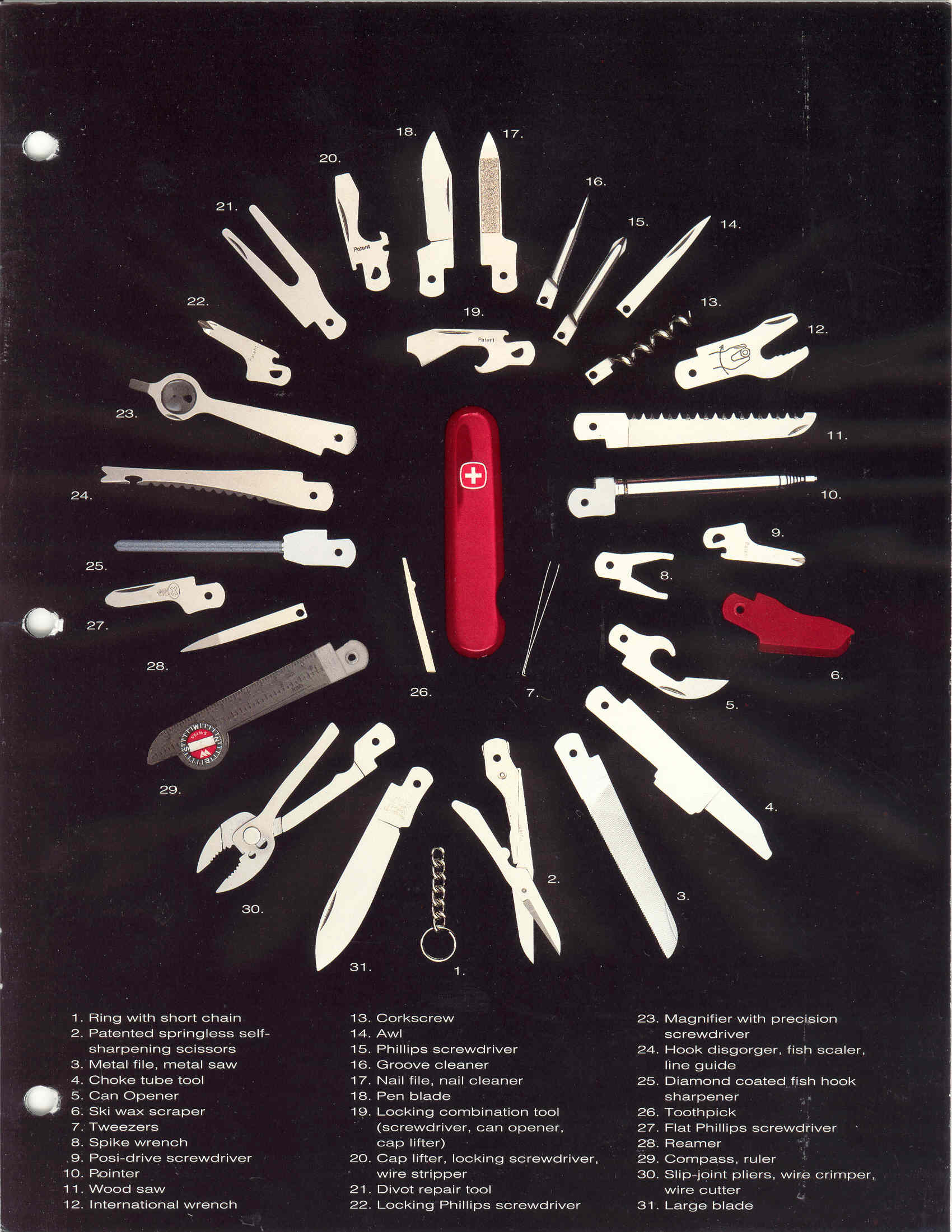 Wenger Tools